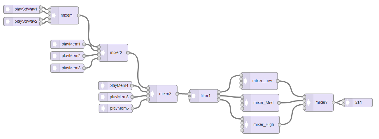 flow chart using Audio System Design Tool