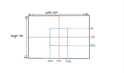 Figure 4. Screen and Target Coordinates