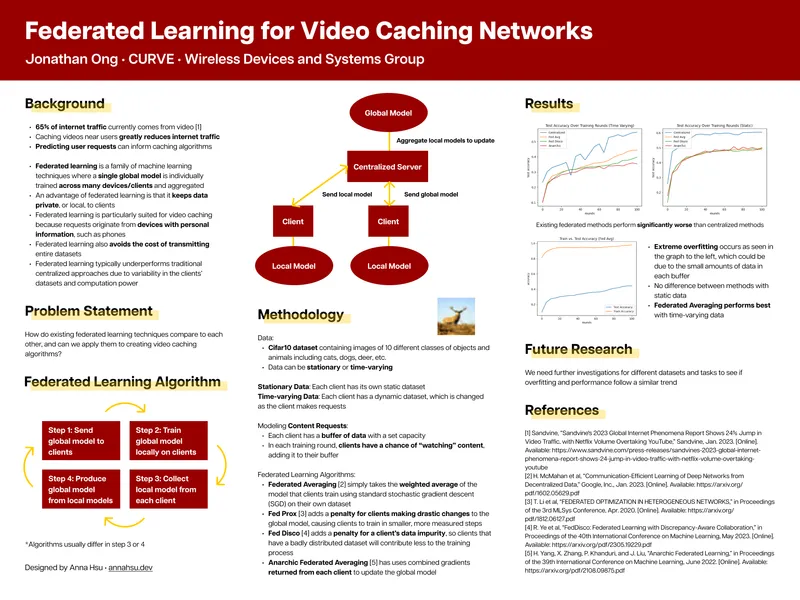 Jonathan Ong's poster for Center for Undergraduate Research in Viterbi Engineering (CURVE) Fellowship Symposium, designed by Anna Hsu.