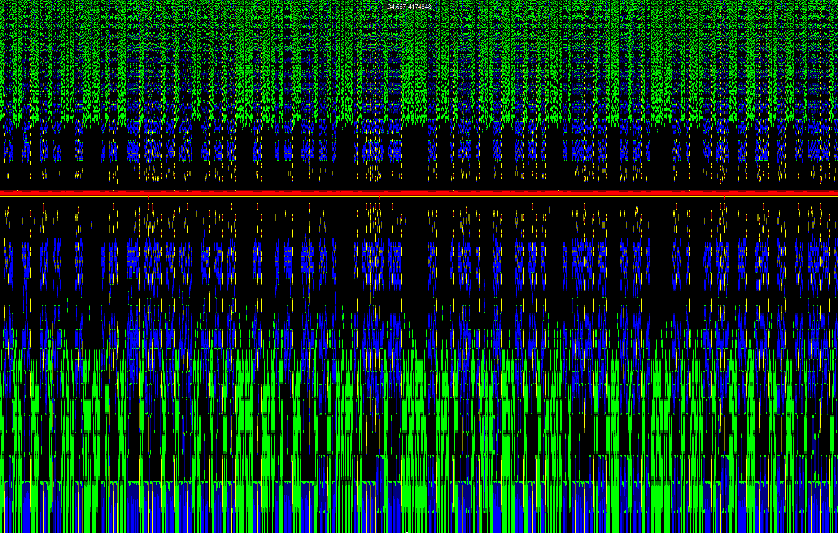 spectrogram